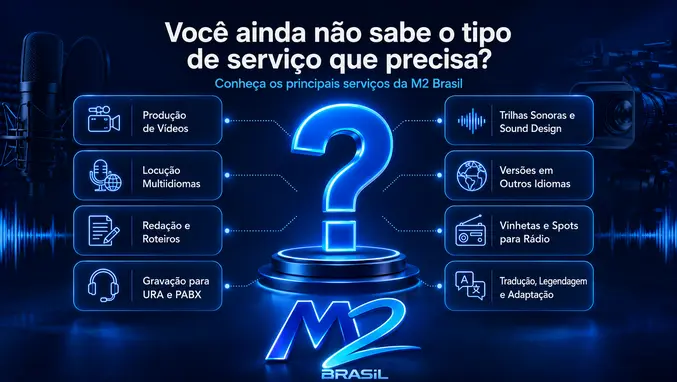 Infográfico em fundo azul com ponto de interrogação central e logo oficial da M2 Brasil, apresentando produção de vídeos, locução multiidiomas, redação e roteiros, gravação para URA e PABX, trilhas sonoras, versões em outros idiomas, vinhetas e spots para rádio, tradução, legendagem e adaptação.