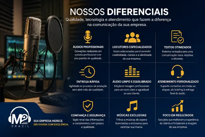 Microfone profissional em estúdio, representando a produção de gravações para atendimento telefônico corporativo.